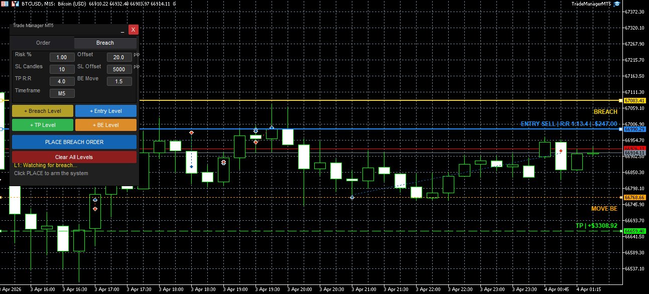 Trade Manager MT5 Breach Trading EA with visual lines on chart