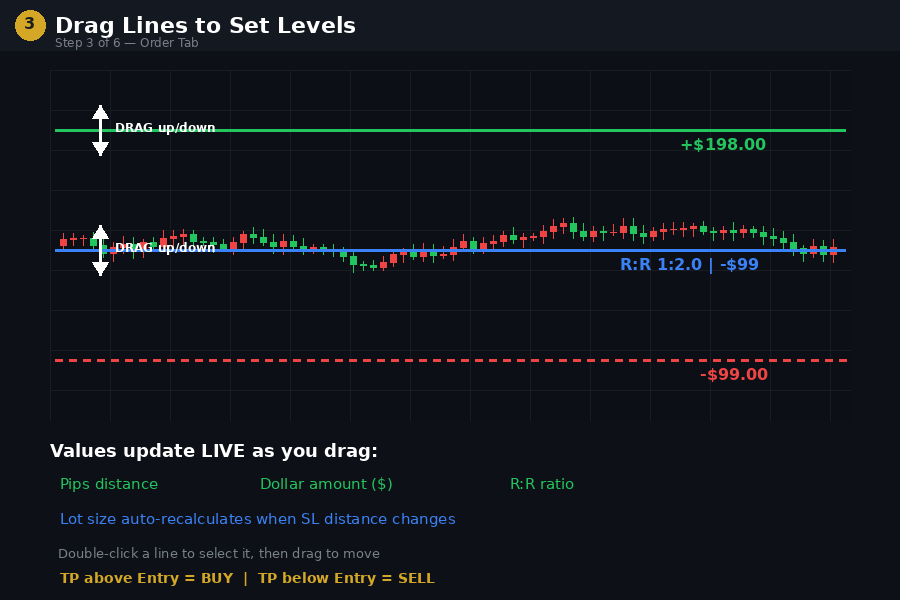 Drag lines to set TP SL Entry with live values