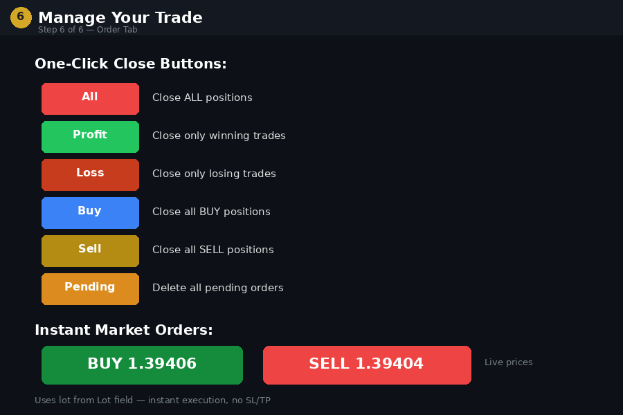 One click close buttons trade management